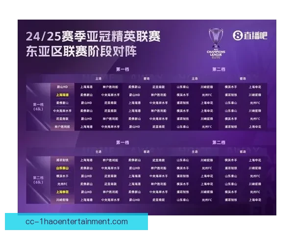 亚冠精英联赛蔚山因多名国脚抽调将启用轮换阵容出战