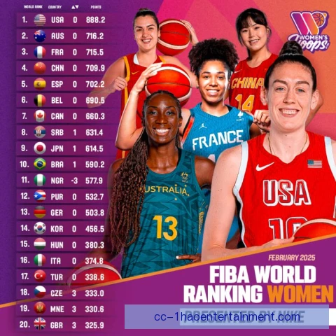 FIBA U19女篮世界杯比赛周期安排出炉，各队备战节奏迎考验